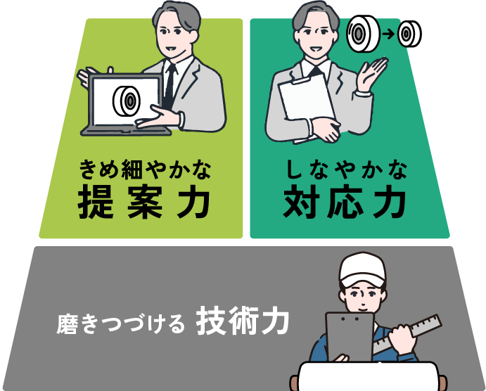 創意工夫をいっしょに